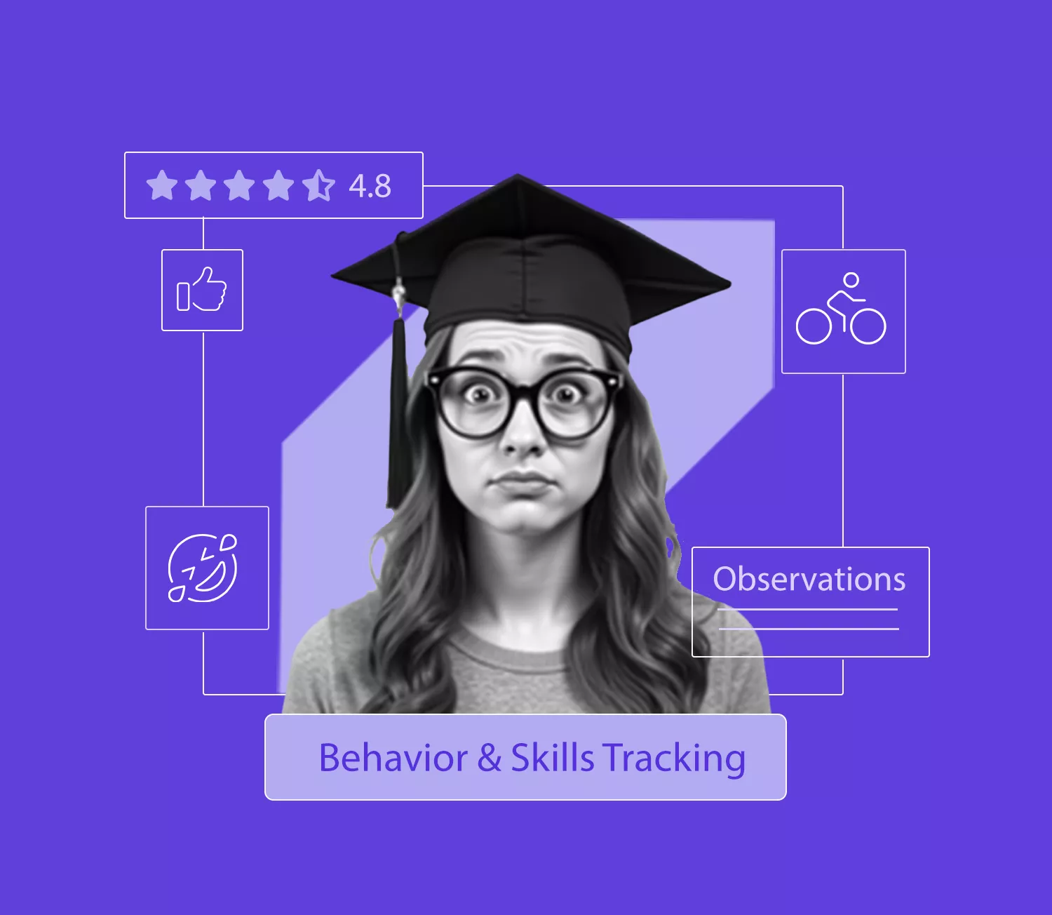 Behavior and Skills Tracking dashboard